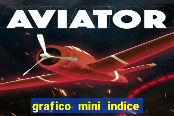 grafico mini indice tempo real